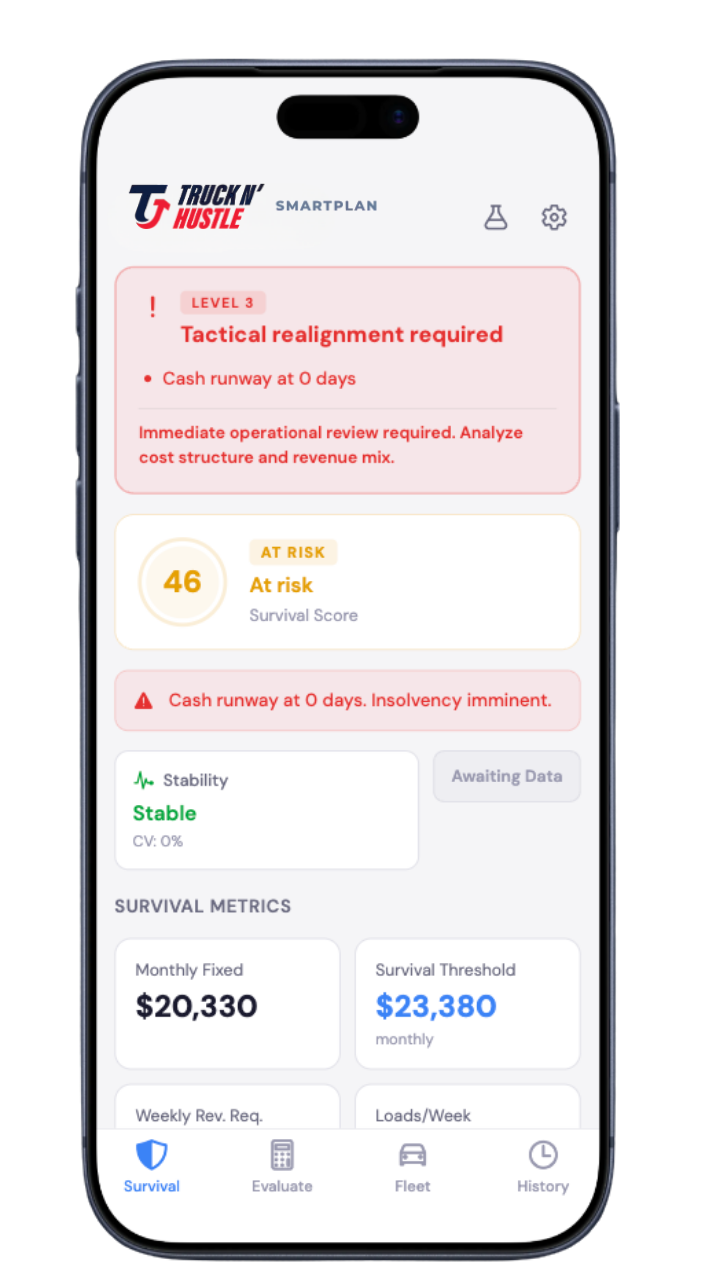 SmartPlan mobile dashboard